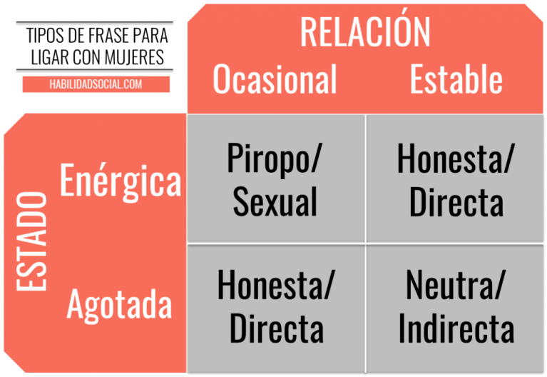 30 frases para ligar graciosas, atrevidas y elegantes 1000citas