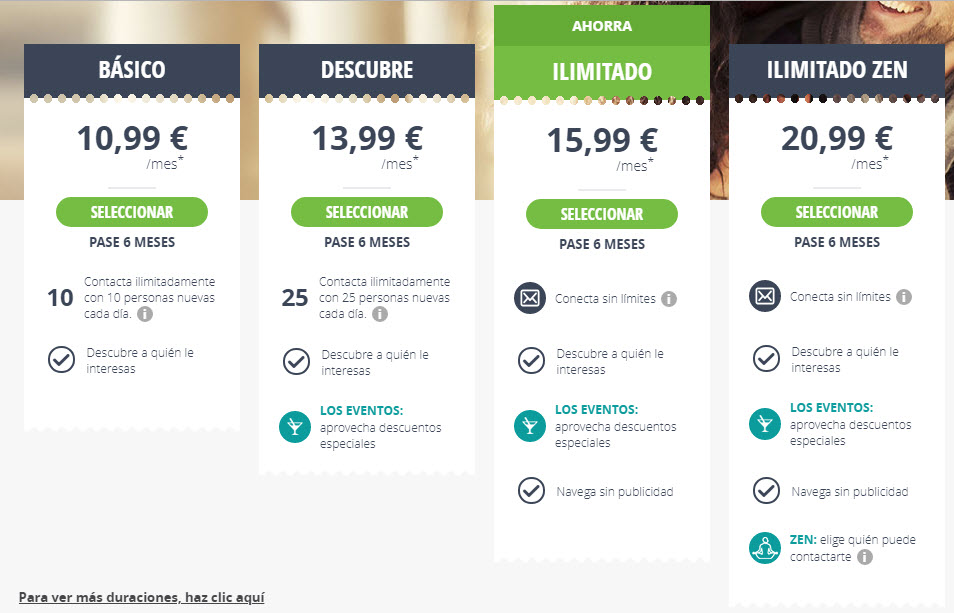 meetic precio