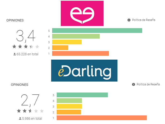 app meetic o edarling