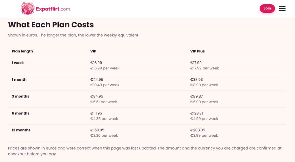 ExpatFlirt precios